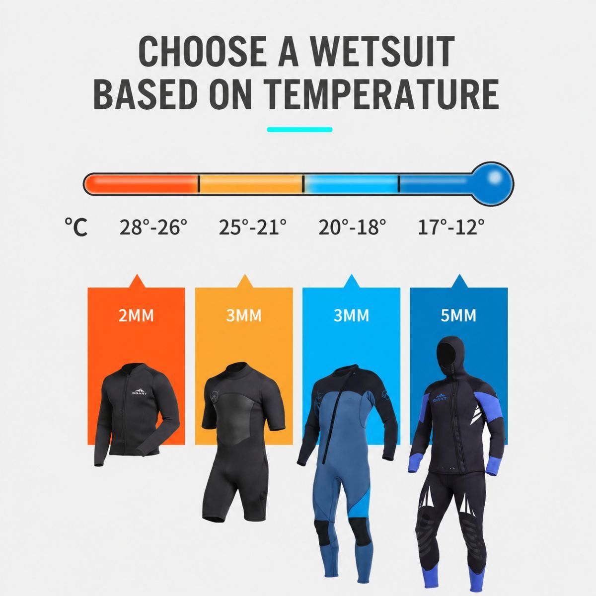 3MM Men's Full Wetsuit – 4-Way Stretch, UPF 50+, Thermal & Scratch Resistant for Diving & Surfing - Purple - Size L