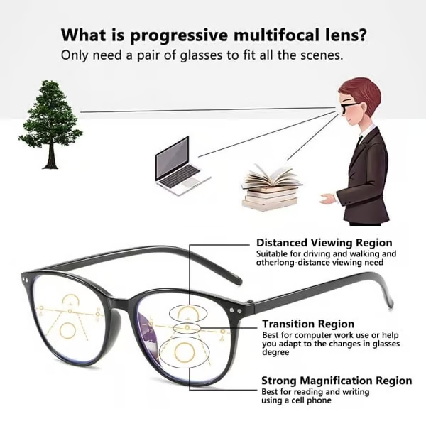Progressive Multifocal Reading Glasses Blue Light Blocking Computer Glasses Black Strength 1.5