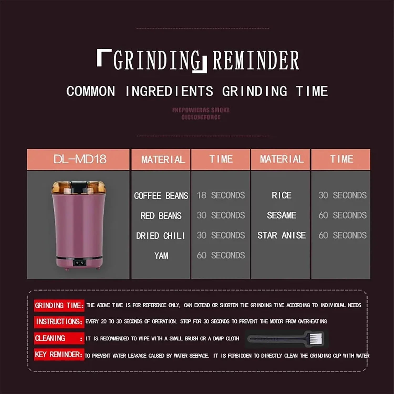 Mini Peanut Butter Machine Portable Nut Grinder with Transparent Cover 150W Motor for Home Kitchen, for Home Kitchen Bathroom and Indoor Use