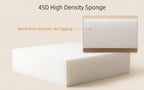 45‑D HR PU Foam Specification（1CBM）