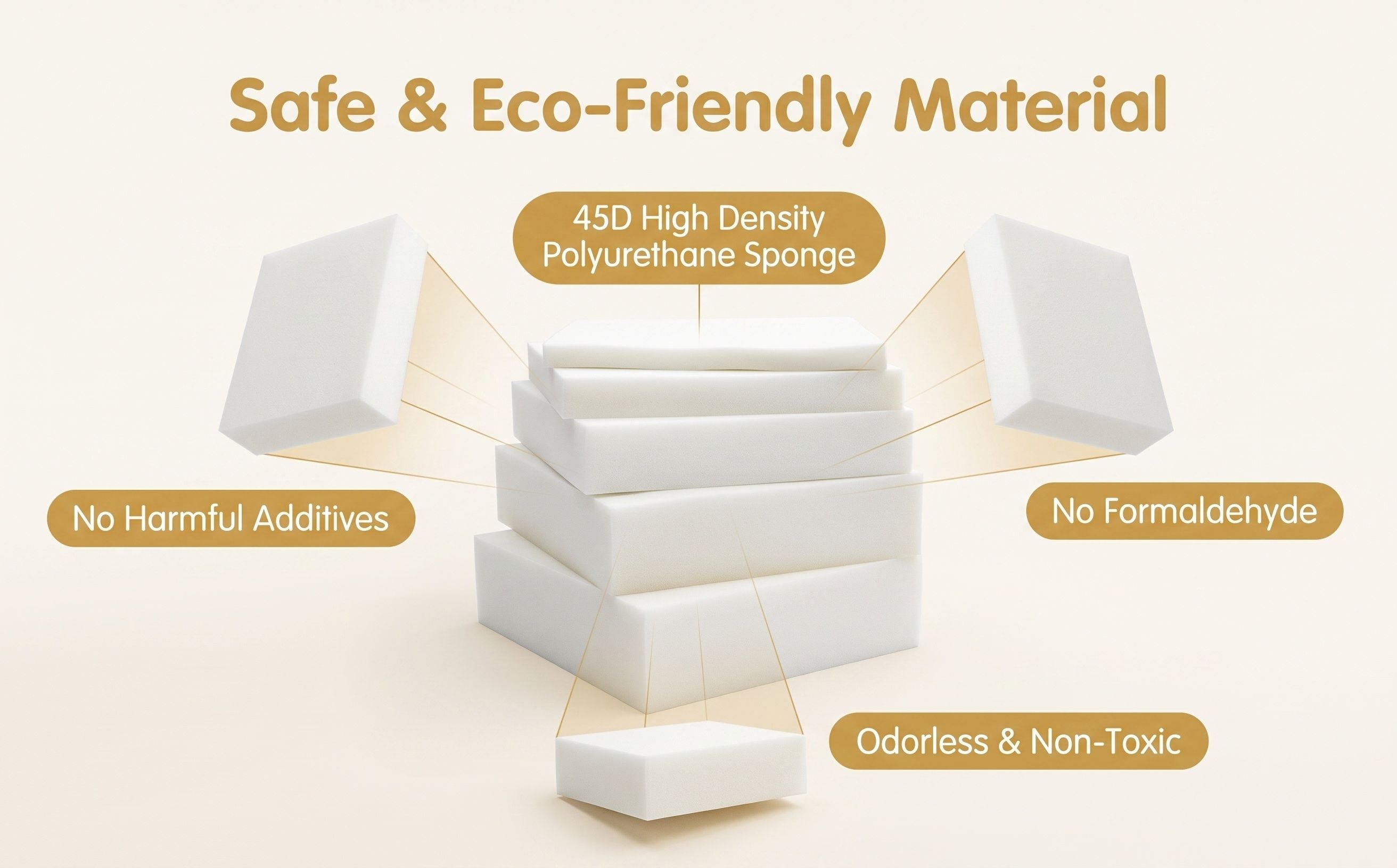 45‑D HR PU Foam Specification（1CBM）