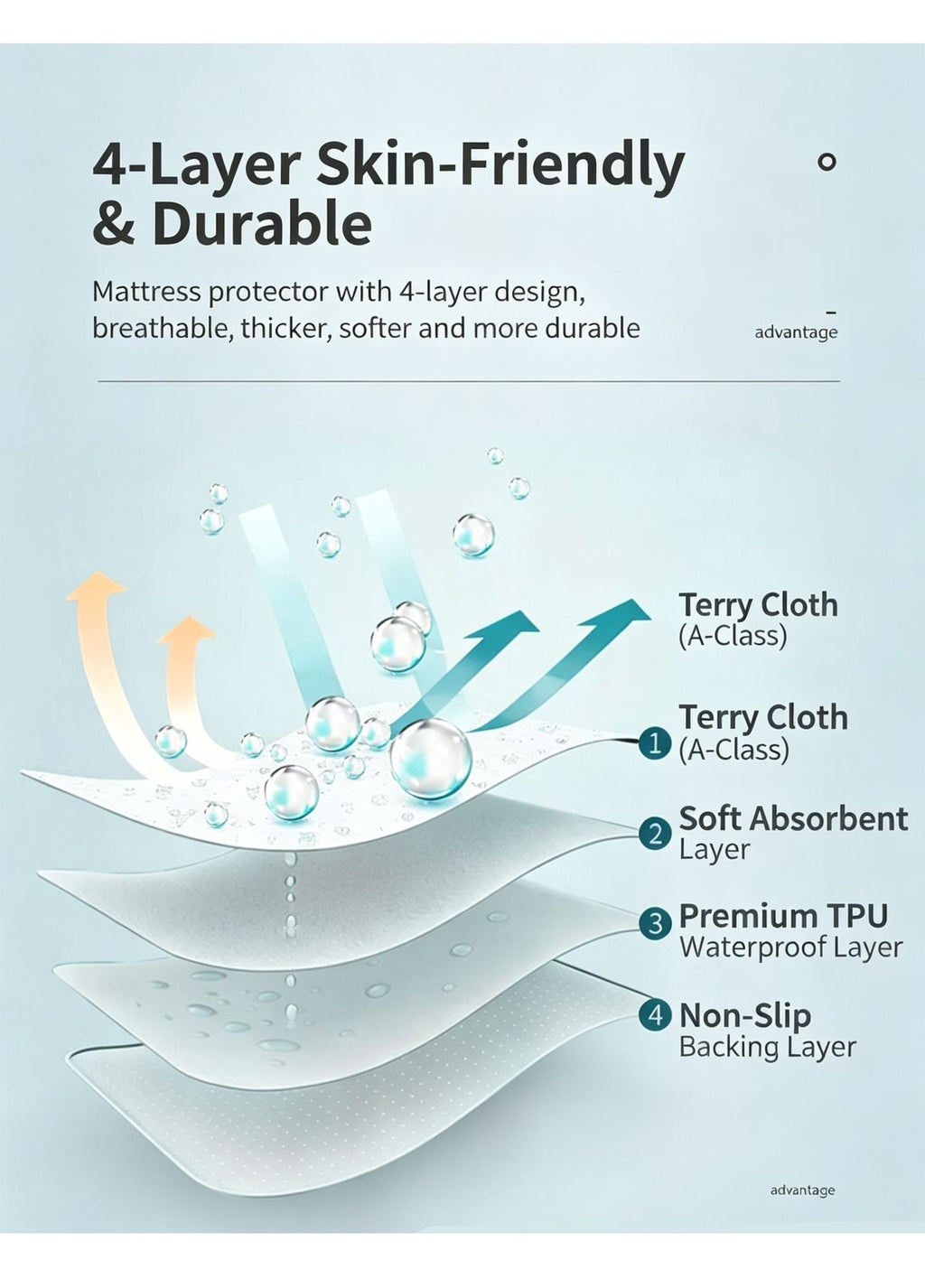 Waterproof Washable Underpad 100x150cm, Full 4-Layer Protection, Slip Resistant, Boone Journey Print, Stylish Household Mat