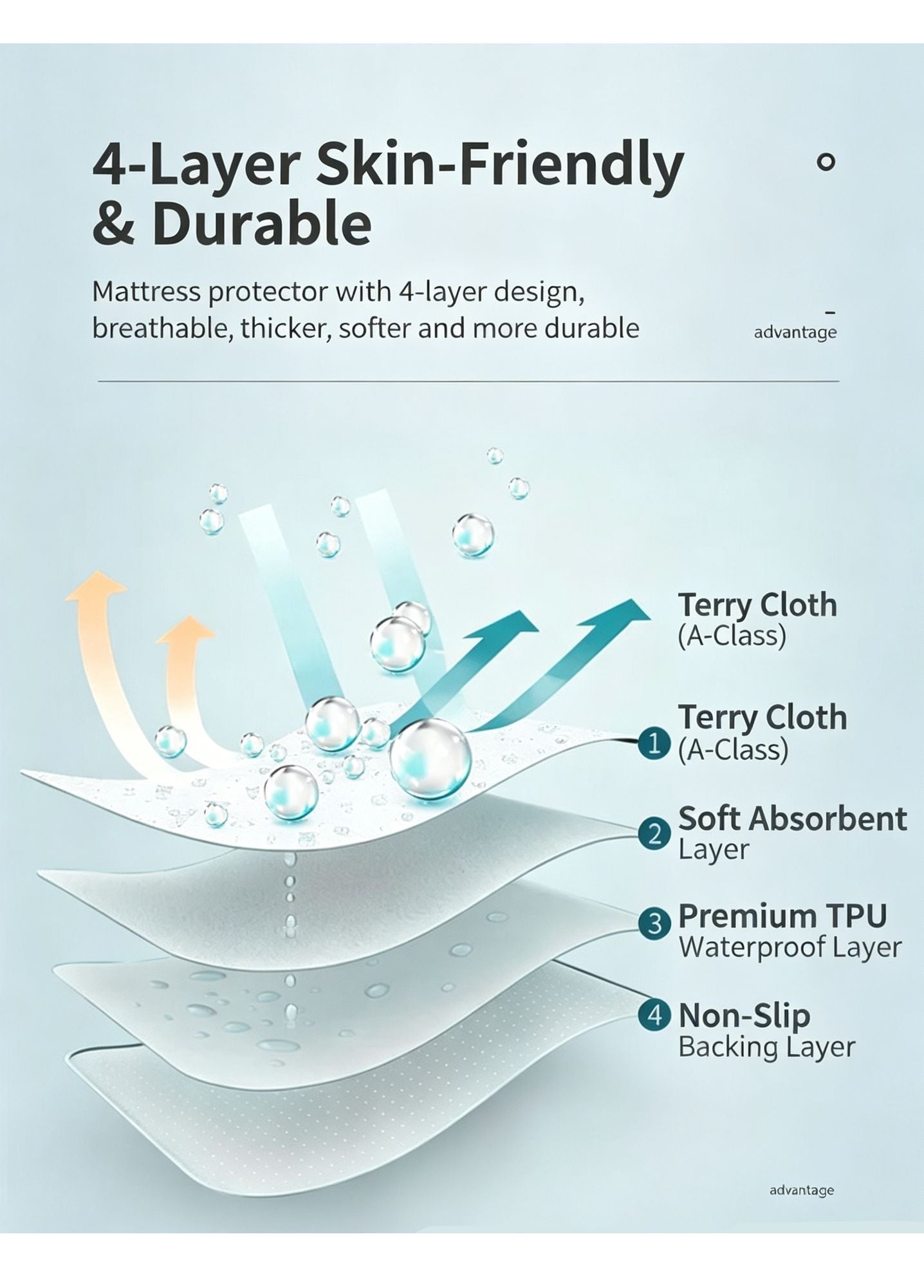 Senior Care Waterproof Bed Pad 100x150cm, Super Absorbent 4-Layer, Anti-Slip, Mini White Plaid, Minimalist Simple Look