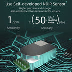 Portable CO2 Detector LED Display, Multi-Function Carbon Dioxide Tester, NDIR Temperature and Humidity Tester, Home Air Quality Tester