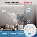 2 Pack Carbon Monoxide Detector Battery Operated with Digital LCD Display for Home Kitchen Restaurant Hotel Office, Batteries Not Included