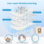Accessories Kit Compatible with eufy E28 Omni / E25 Omni Robot Vacuum, Replacement Parts Include 1 Set (2) Main Brushes, 6 Dust Bags, 2 Roller Mops, 6 Side Brushes, 1 Cleaning Tool