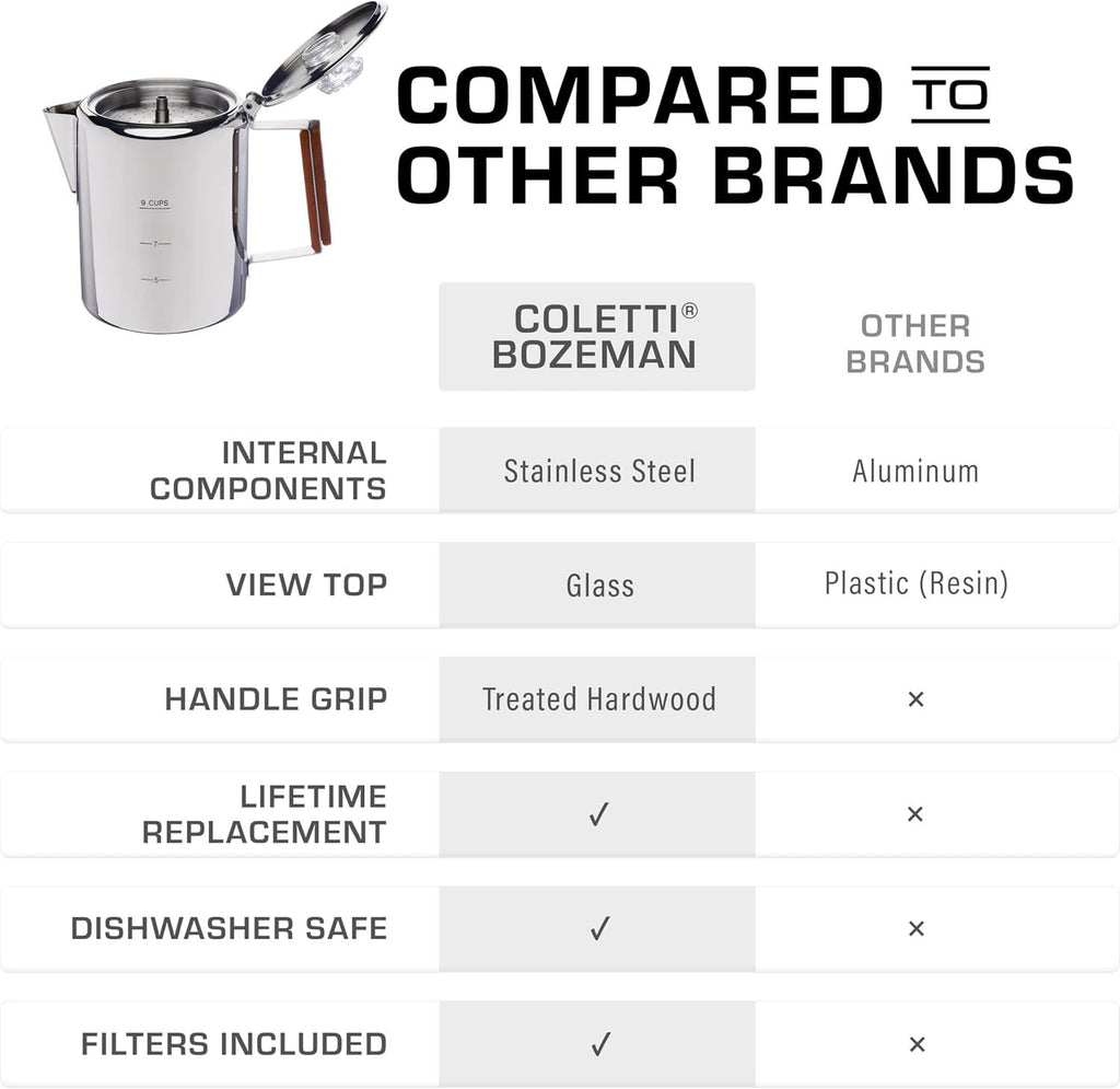 Bozeman Percolator Coffee Pot — NO Aluminum or Plastic [9 cup]
