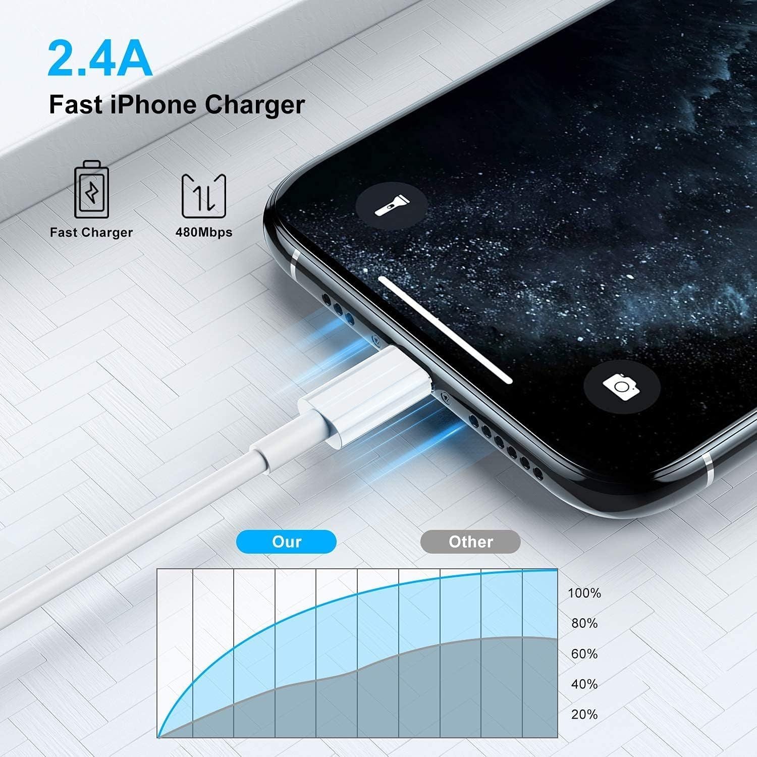 [ Apple MFi Certified ] iPhone Charger 6ft, Long Lightning to USB Cable 6 Feet, Fast Apple Charging Cable Cord 6 Foot for iPhone 14 Pro Max/13 Pro Max/12 Mini/11 Pro/11/XS/XR/8/7/6s/iPad,Air