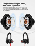 LFS Bluetooth Headphones, Wireless Earbuds IPX7 Waterproof Sports Earphones with Mic HD Stereo Sweatproof in-Ear Earbuds Gym Running Workout 15 Hour Battery Sound Isolation Headsets