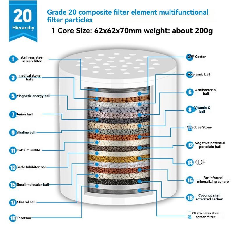 6 Pack 20 Stage Shower Filter Cartridges for Hard Water High Flow Refill