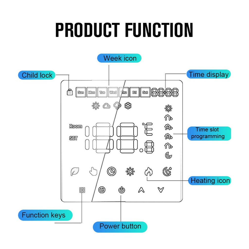 3A Digital Thermostat with LCD Display Smart Programmable Thermostat with Touchscreen Hydronic Boiler Thermostat AC 90V‑240V WiFi