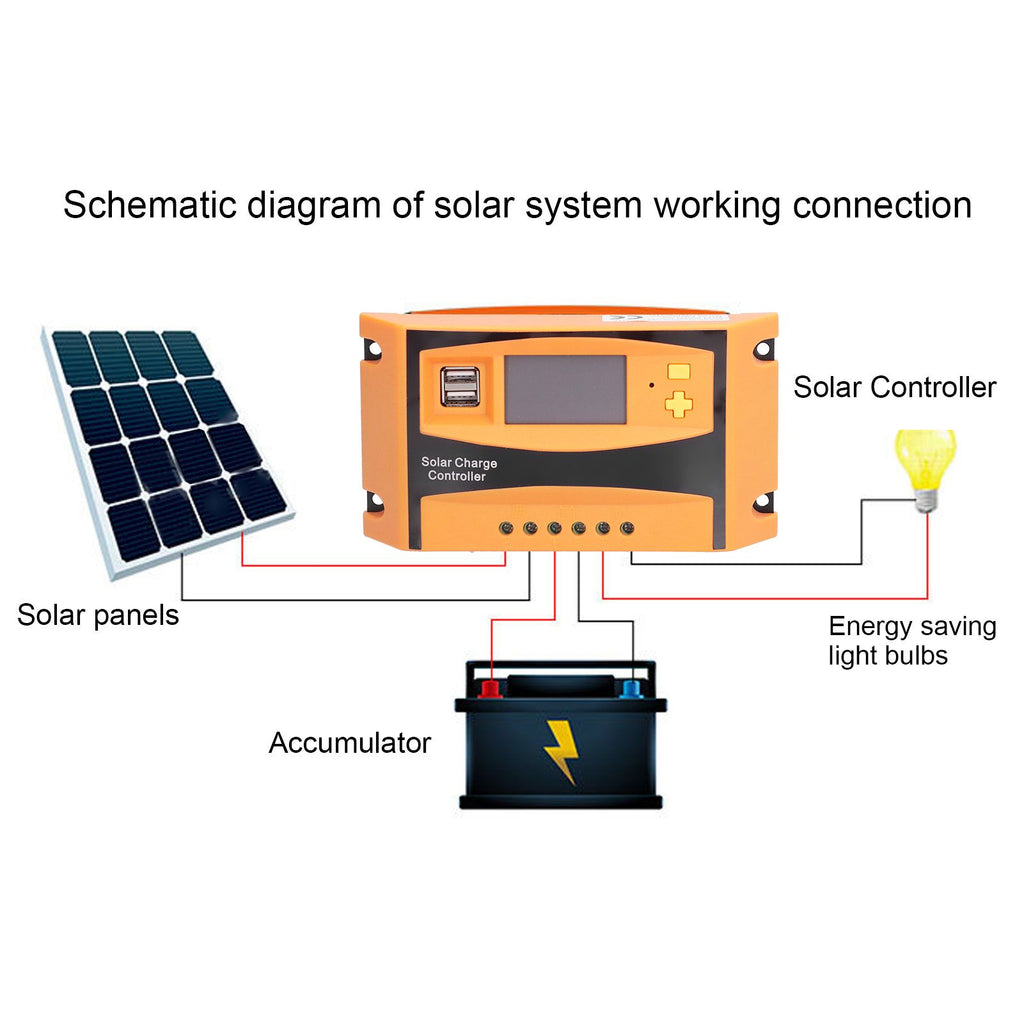 12V/24V Solar Charge Controller Solar Charge Discharge Regulator Waterproof Photovoltaic Controller60A