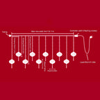 2022 New Year Red Lantern Curtain String Lights LED Spring Festival Fairy Light Street Festoon Light for Holidays Home Decor