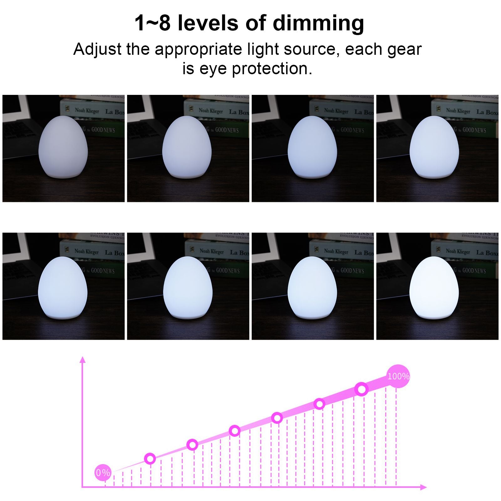 LED Egg Lamp Sturdy Waterproof Easy to Use Remote Control LED Light for Home Party