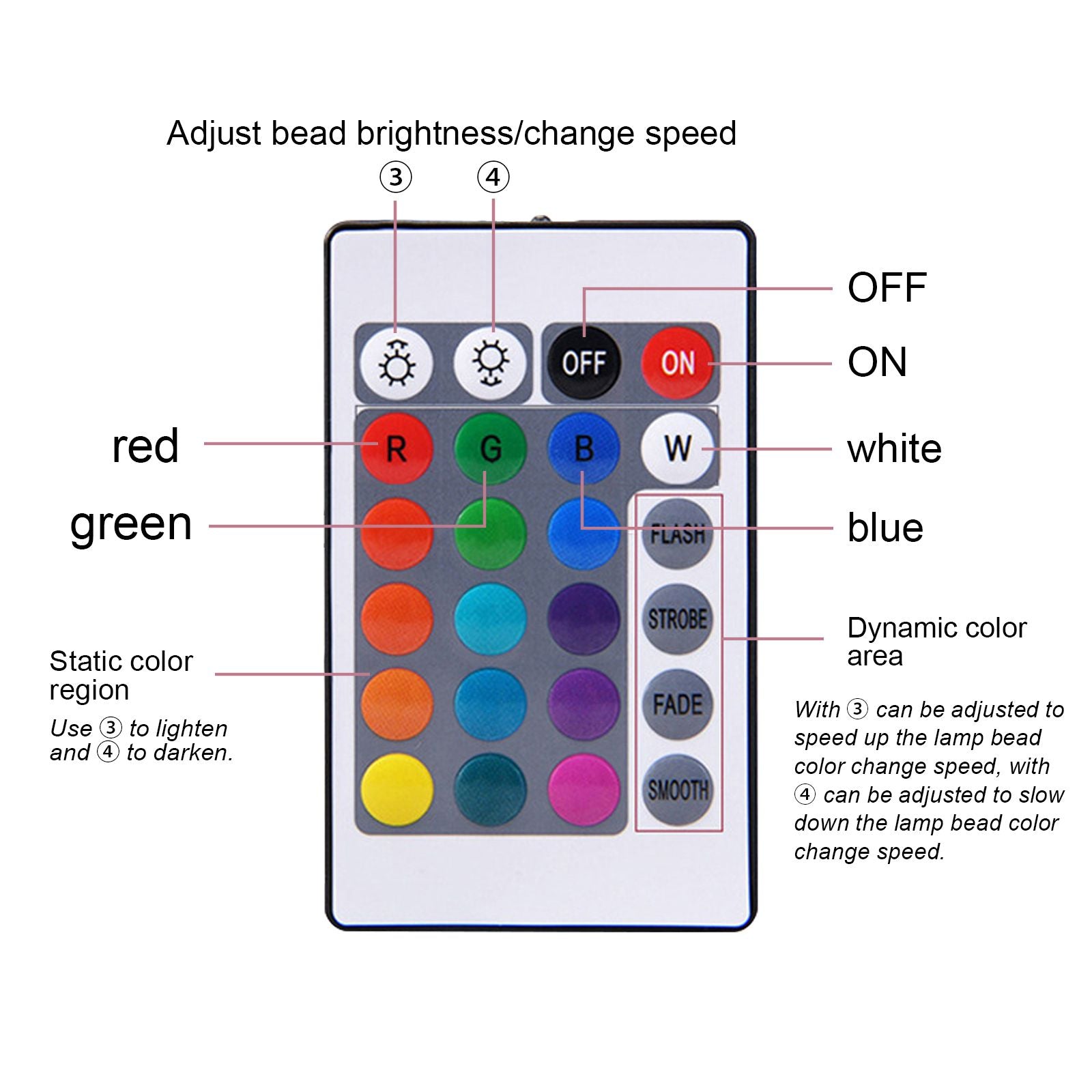 LED Egg Lamp Sturdy Waterproof Easy to Use Remote Control LED Light for Home Party