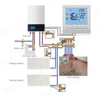 Electronic Digital Thermostat with LCD Display Wall Mounted Smart Thermostat Floor Heating Temperature Controller