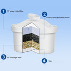 2Pcs Water Filter Cartridges Compatible with Brita Maxtra and Filter Cartridges for Brita Water Filters