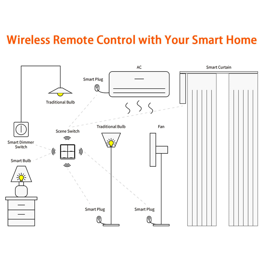 Wireless Scene Switch Intelligent 4‑Way Panel Wall Switch Mobile Phone APP Control for ZigBee