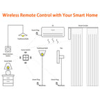 Wireless Scene Switch Intelligent 4‑Way Panel Wall Switch Mobile Phone APP Control for ZigBee