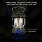 Led Camping Lantern,rechargeable Retro Dimmable Camping Light Waterproof Tent Light For Power Outages Hiking Emergency Fishing - White