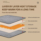 Multifunctional Electric Heating Pad with Adjustable Temperature Control, Soft Flannel Fabric for Shoulder, Neck, Back, and Leg Relief, Ideal for Home and Office Use (M)